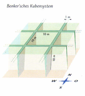 das kubische Benkergitter