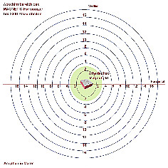 Abschirmbereich Magnetic-HARMONIZER