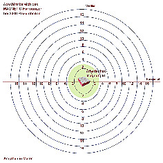 Abschirmbereich Magnetic-HARMONIZER 