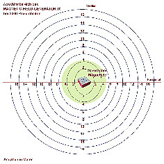 Erdstrahlenabschirmung MAGNETIC-FIELD-GENERATOR 10
