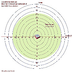 Erdstrahlenabschirmung MAGNETIC-FIELD-GENERATOR 40