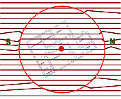 Erdmagnetfeld harmonisieren, Erdstrahlen harmonisieren