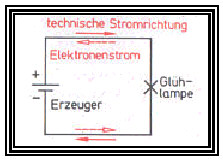 elektrischer Kreislauf